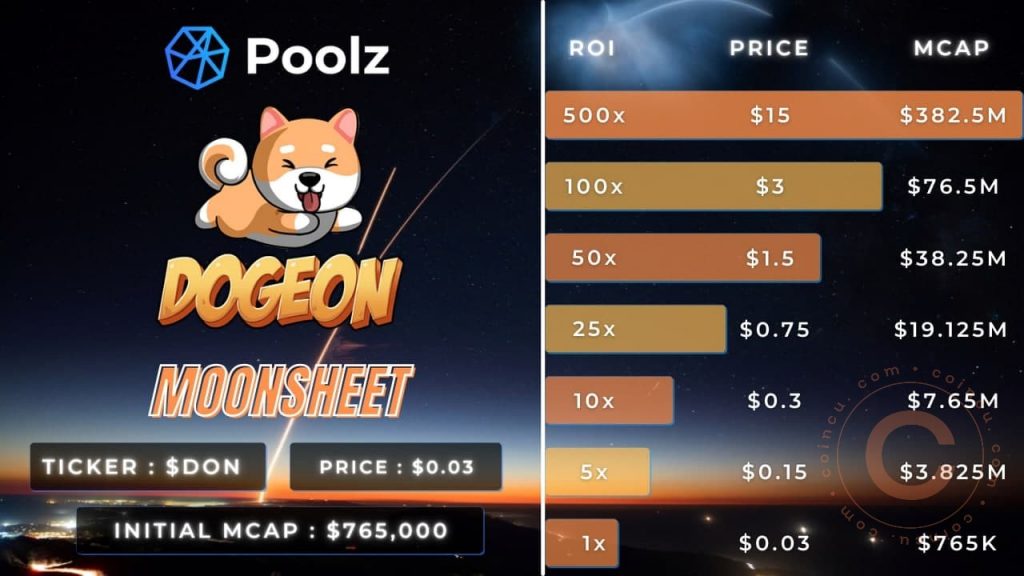 Coincu – Latest Cryptocurrency News and Analysis