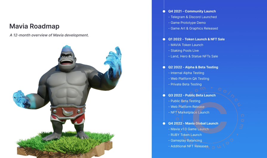 Coincu – Latest Cryptocurrency News and Analysis