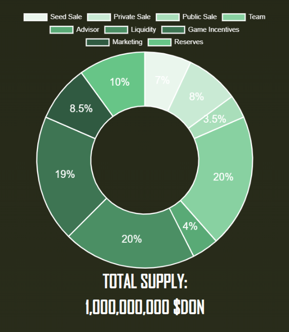 Coincu – Latest Cryptocurrency News and Analysis
