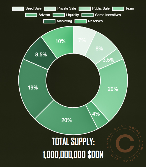 Coincu – Latest Cryptocurrency News and Analysis