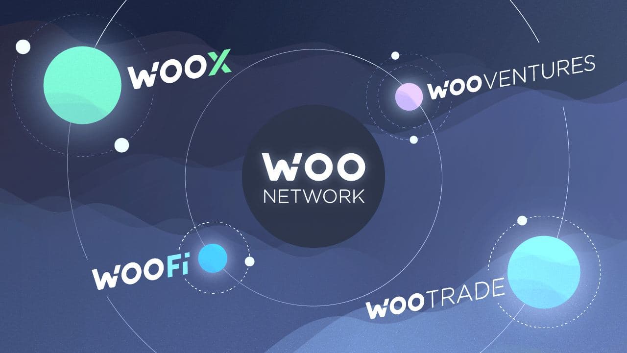 woo network share2