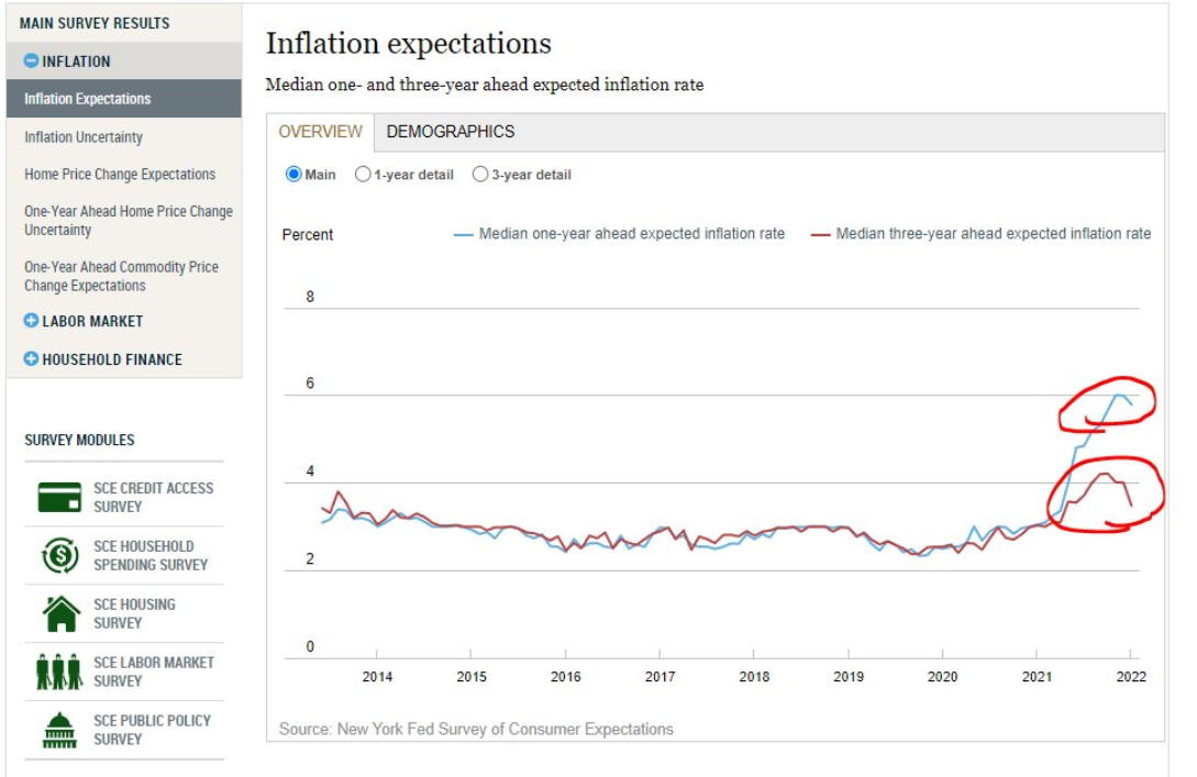 According to KOL Justin Bennett inflation could help BTC rally