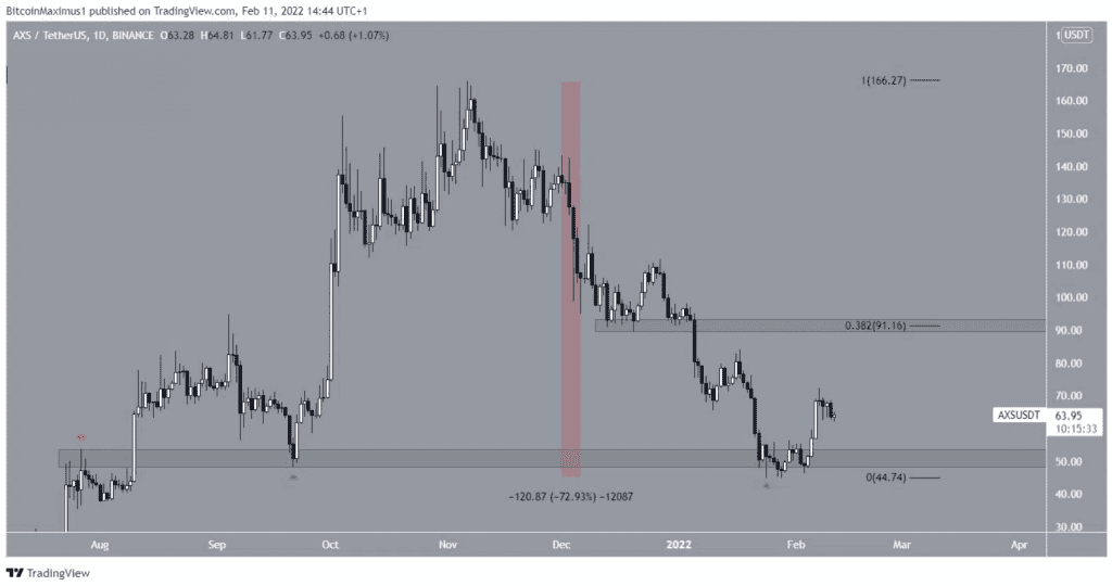 Coincu – Latest Cryptocurrency News and Analysis