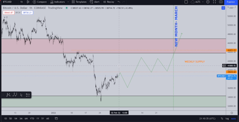 Coincu – Latest Cryptocurrency News and Analysis