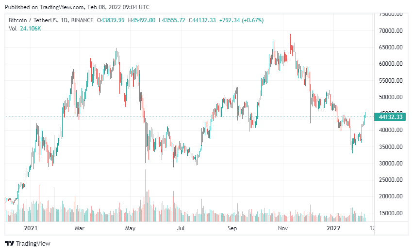 Coincu – Latest Cryptocurrency News and Analysis