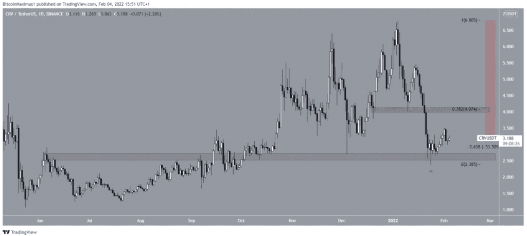 Coincu – Latest Cryptocurrency News and Analysis
