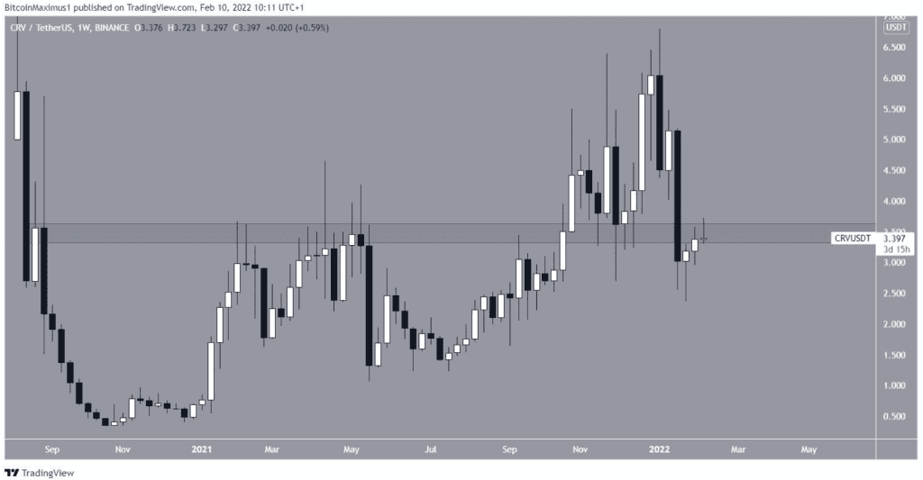 Coincu – Latest Cryptocurrency News and Analysis