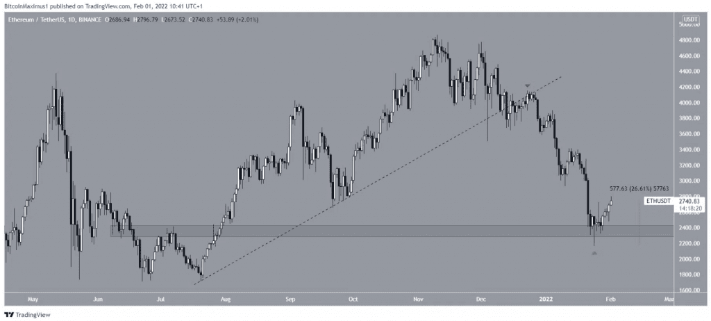 Coincu – Latest Cryptocurrency News and Analysis