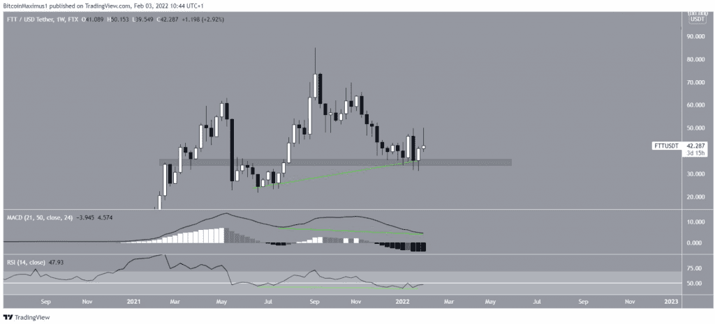 Coincu – Latest Cryptocurrency News and Analysis