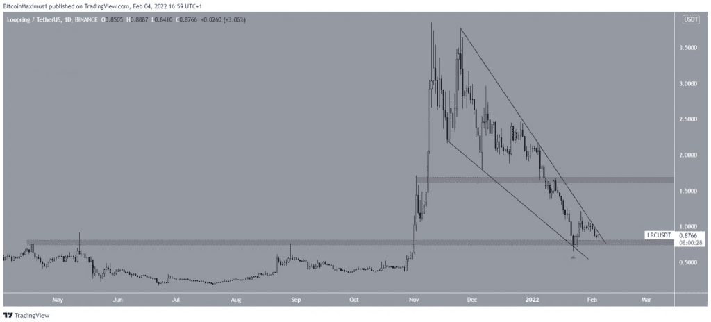 Coincu – Latest Cryptocurrency News and Analysis