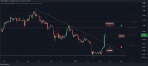 Here is the next target for XRP after breaking above