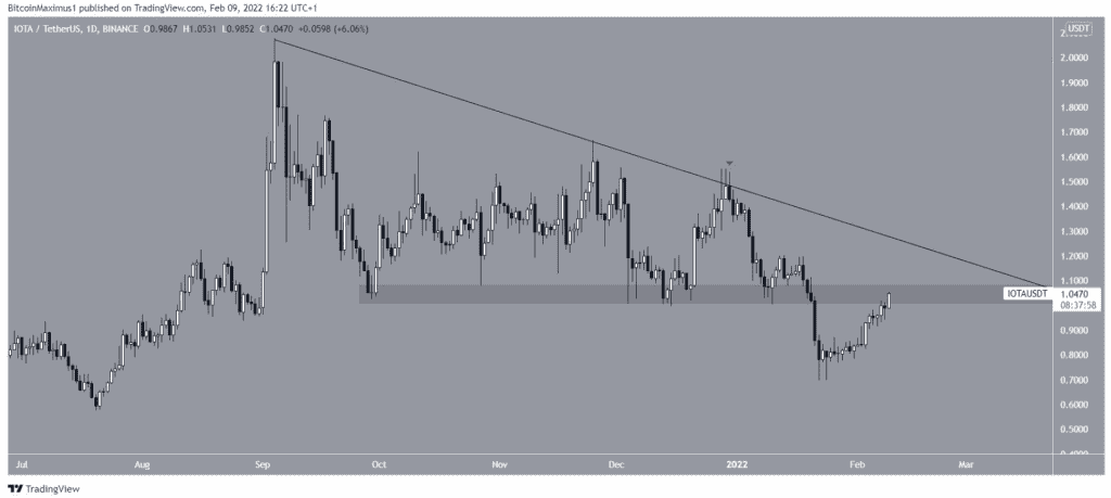 Coincu – Latest Cryptocurrency News and Analysis