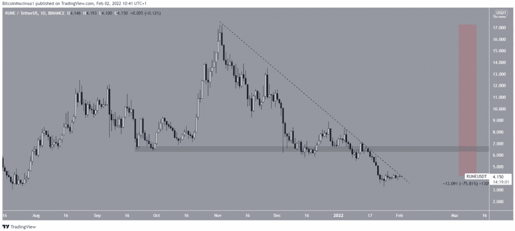Coincu – Latest Cryptocurrency News and Analysis