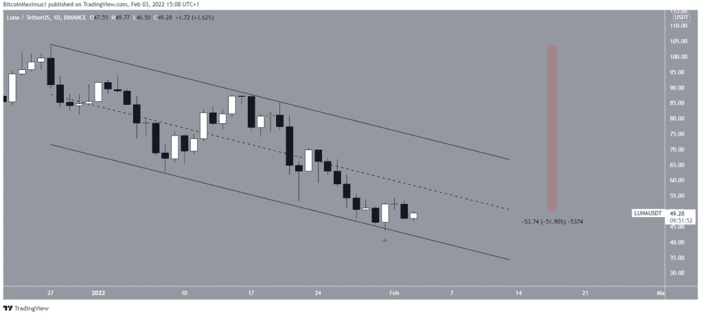 Coincu – Latest Cryptocurrency News and Analysis