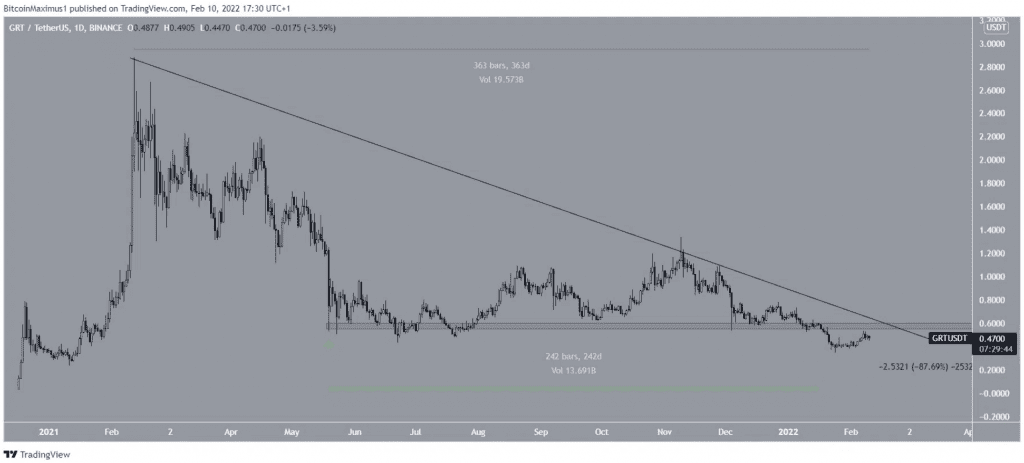 Coincu – Latest Cryptocurrency News and Analysis