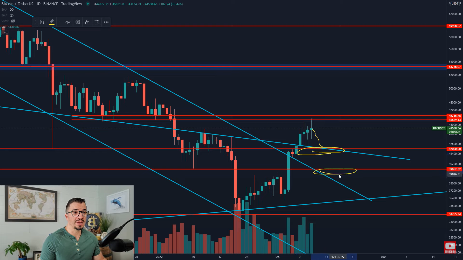 These are the key levels to watch for in BTC