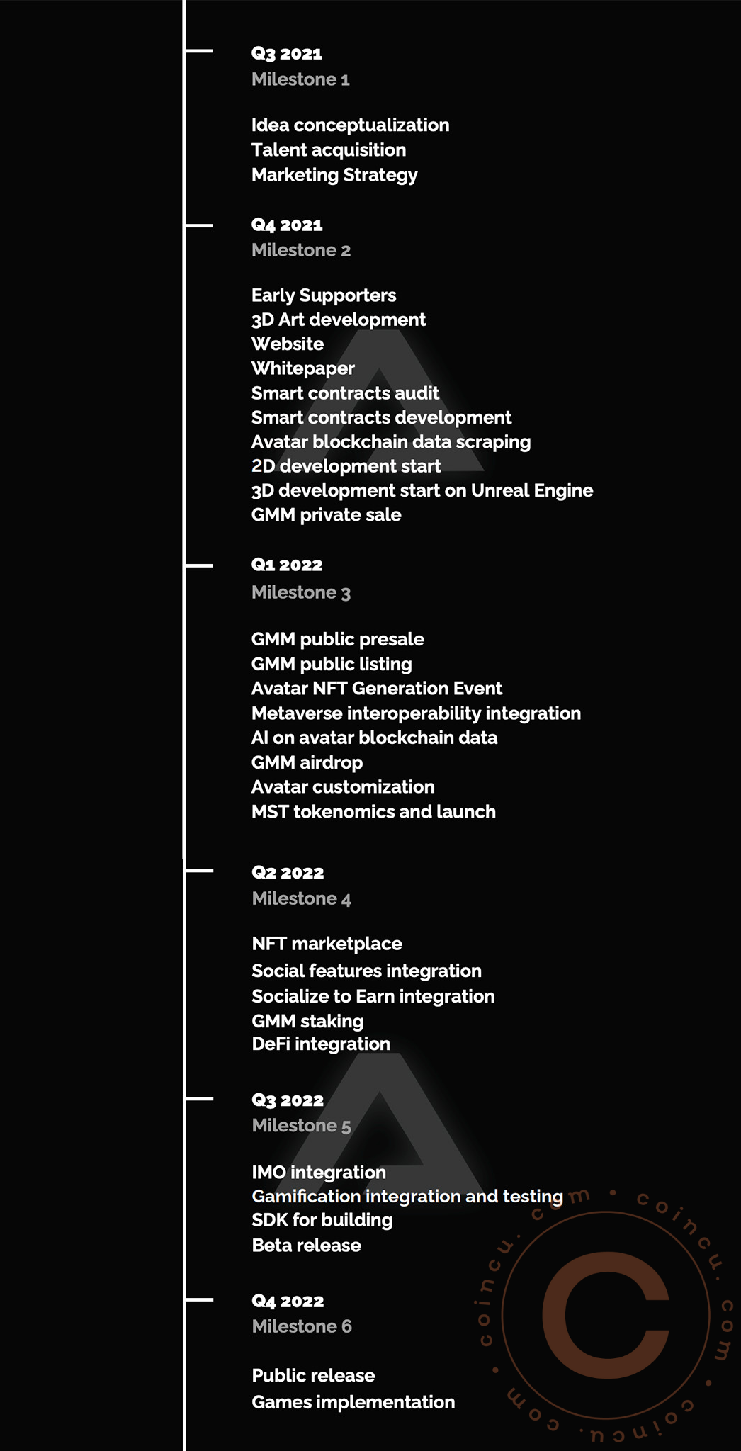 Review GMM Coin: The First Decentralized Social Metaverse Breakthrough 2 Review GMM Coin - The first Decentralized Social Metaverse and the digital identity of humans