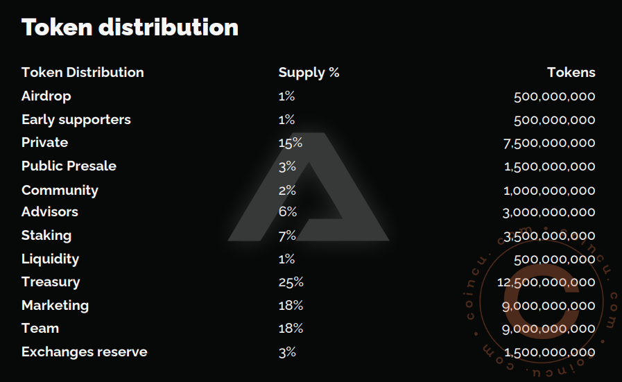 Review GMM Coin: The First Decentralized Social Metaverse Breakthrough 3 Review GMM Coin - The first Decentralized Social Metaverse and the digital identity of humans