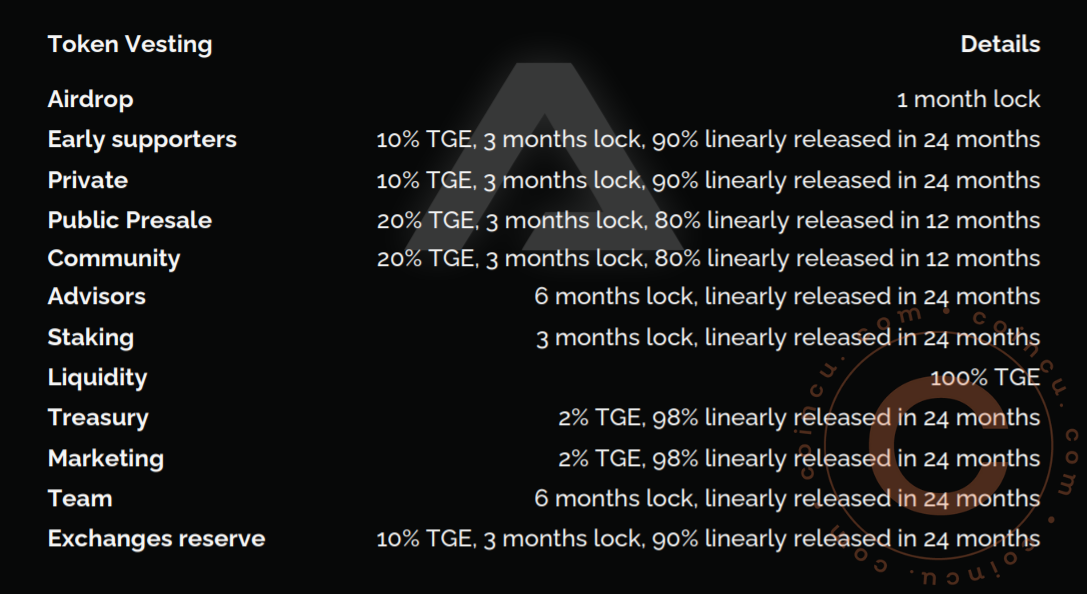 Review GMM Coin: The First Decentralized Social Metaverse Breakthrough 4 Review GMM Coin - The first Decentralized Social Metaverse and the digital identity of humans