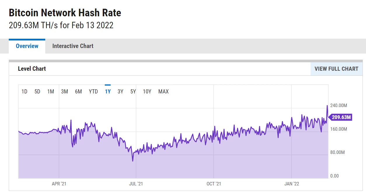 Why is it important for bitcoin hashrate to reach ATH
