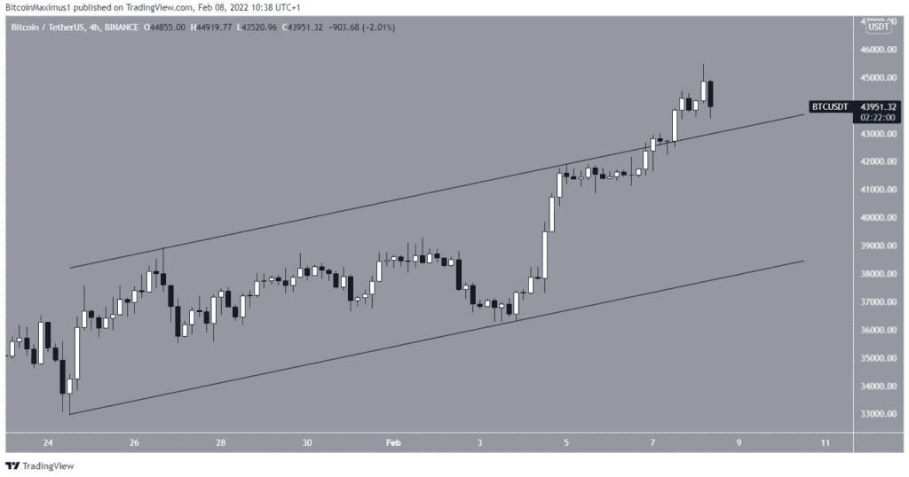 Coincu – Latest Cryptocurrency News and Analysis