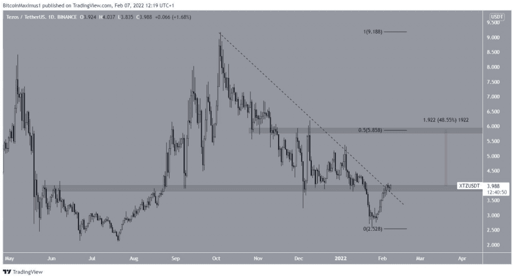 Coincu – Latest Cryptocurrency News and Analysis