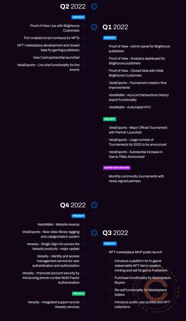Coincu – Latest Cryptocurrency News and Analysis