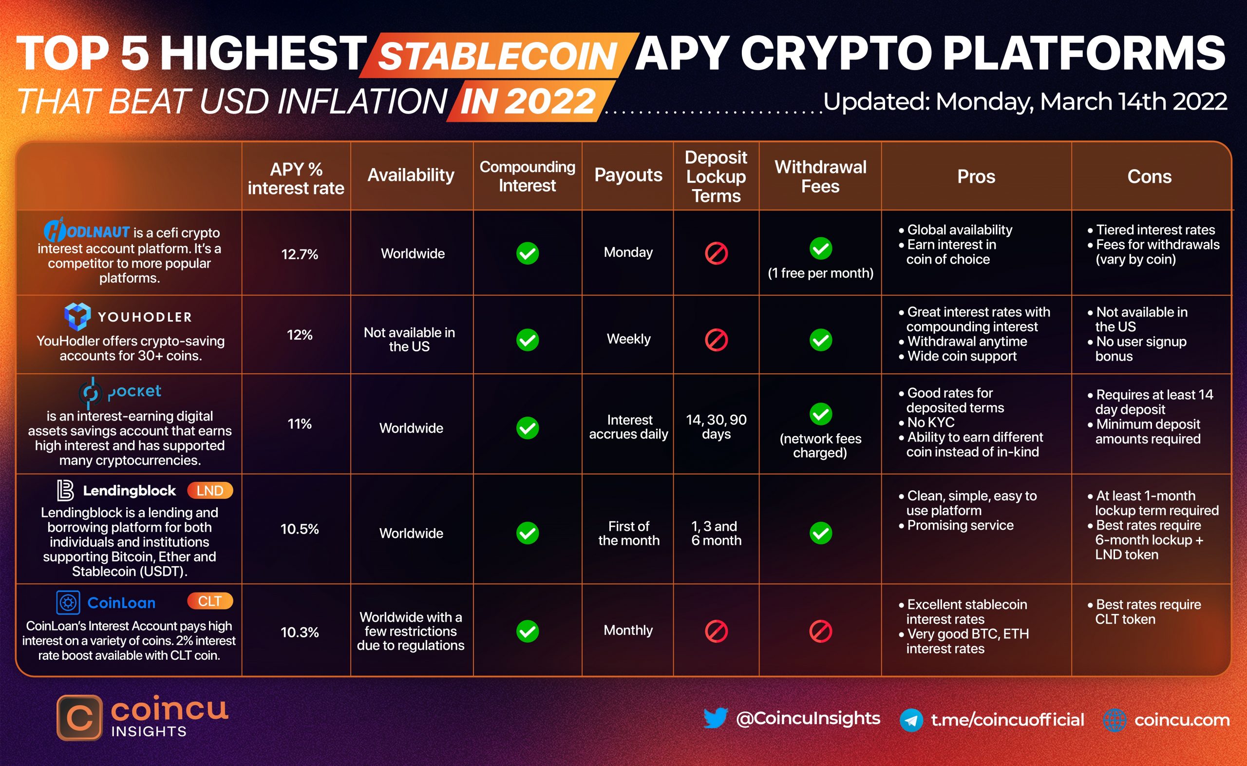 stablecoins apy