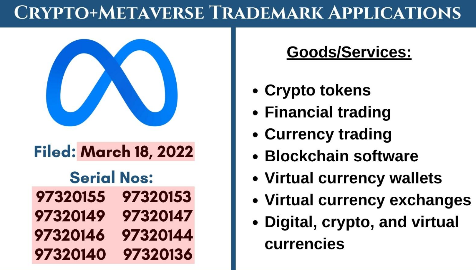 Mark Zuckerberg's Meta Go Metaverse with Crypto Trading in It According to 8 Trademark Applications