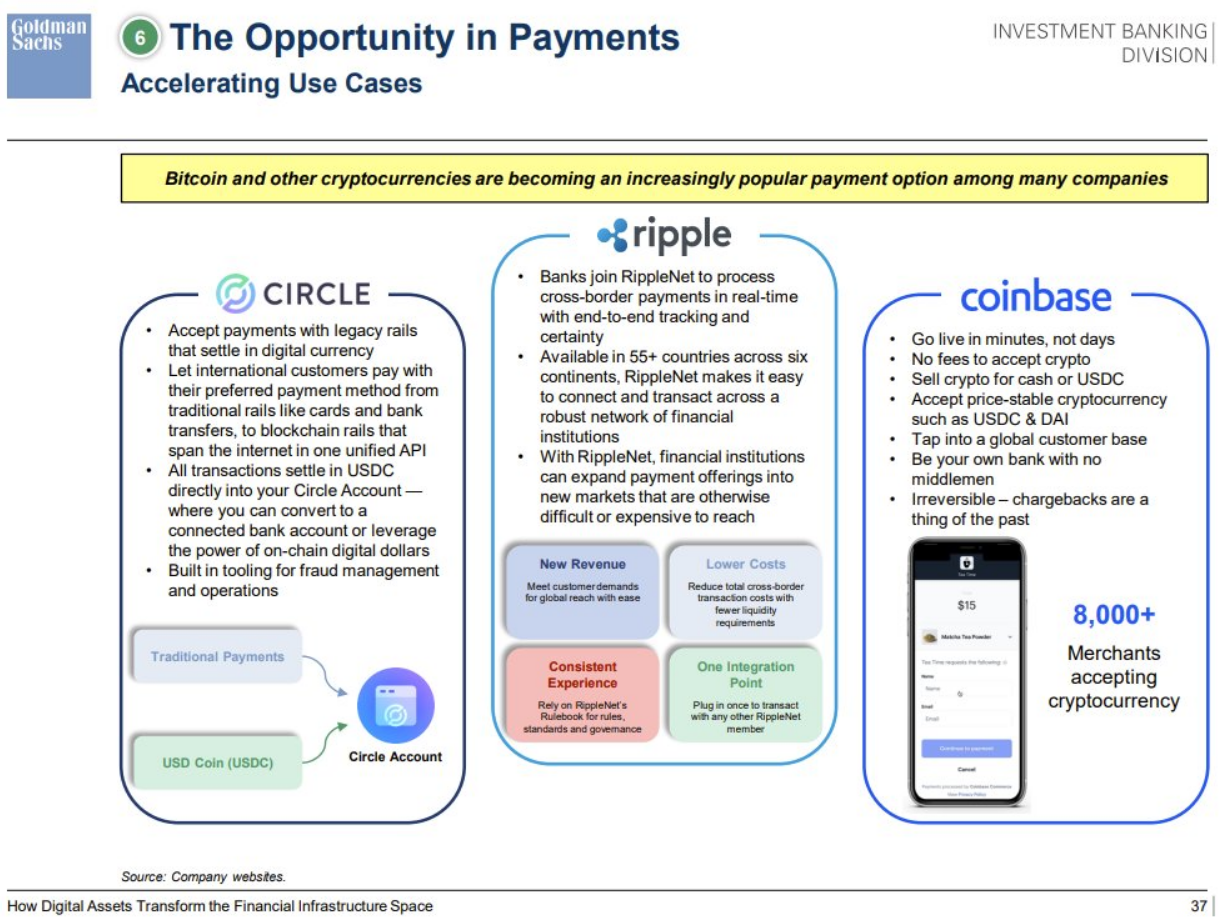 RippleNet Identified as "Opportunity in Payments" Alongside With Circle & Coinbase By Goldman Sachs