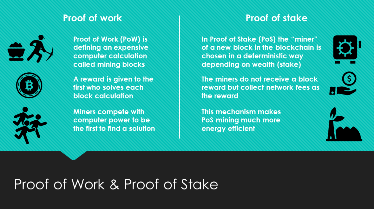 Консенсус pow. Proof of work Proof of stake. Алгоритм Proof-of-stake. Proof of work vs Proof of stake. Алгоритм Proof of work.