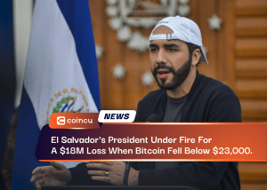 El Salvador's President Under Fire For A $18M Loss When Bitcoin Fell Below $23,000.