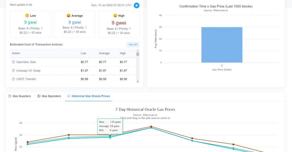 How To Use Etherscan Effectively? 3 etherscan