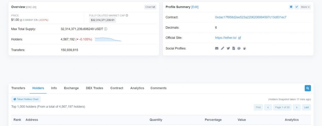 How To Use Etherscan Effectively? 6 etherscan