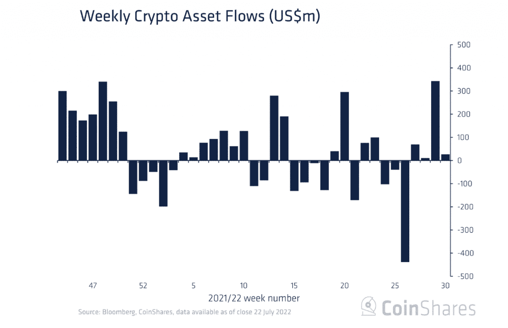 crypto 
