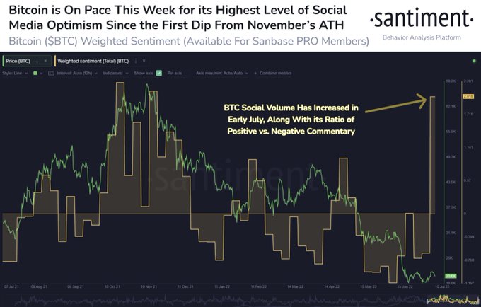 Interest In Bitcoin and Ethereum Is Now Dropping Sharply, Santiment Says 4 bitcoin