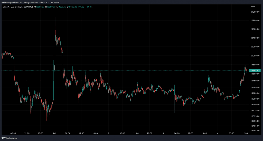 bitcoin