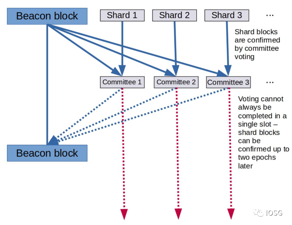 What Is Blockchain Danksharding?