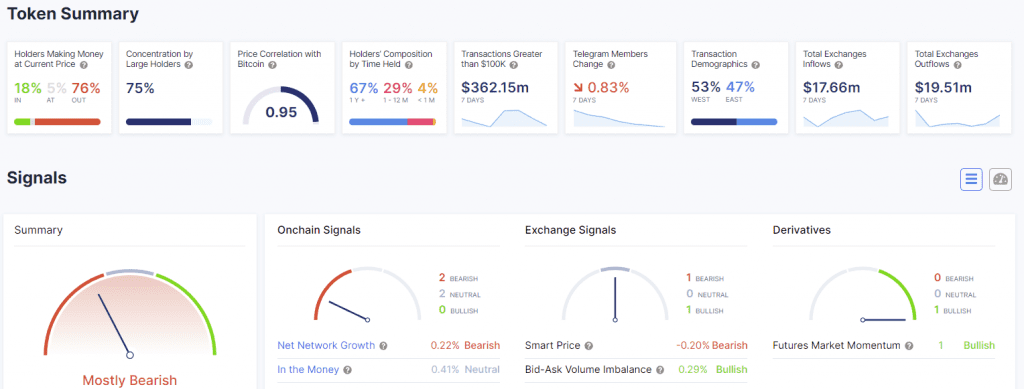 Chainlink Creates 300 Million LINKs To Show Support 2 Chainlink Creates 300 Million LINKs To Show Support