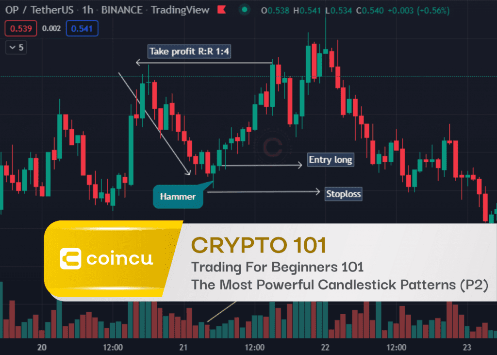 Trading For Beginners 101- The Most Powerful Candlestick Patterns Use In Crypto (P2)