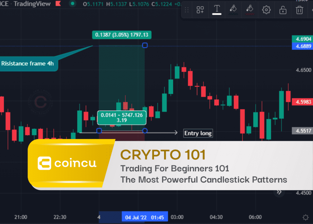 Coincu – Latest Cryptocurrency News and Analysis