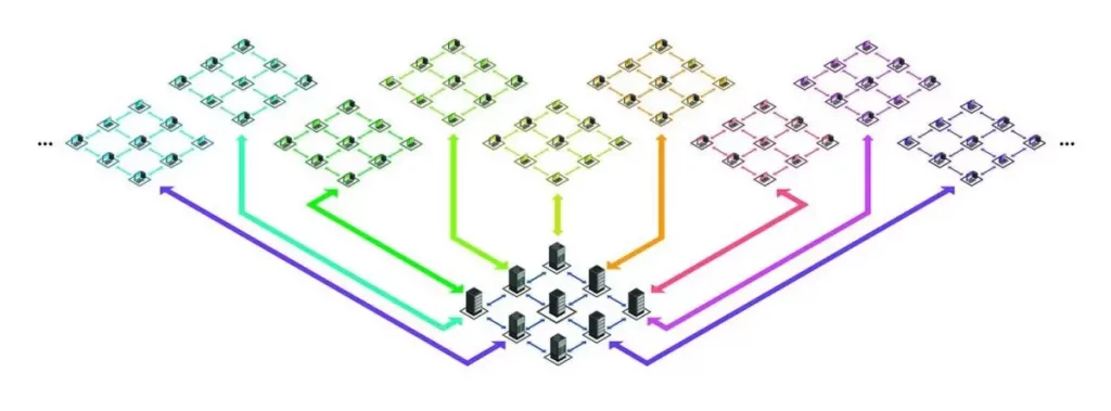 What Is Blockchain Sharding?