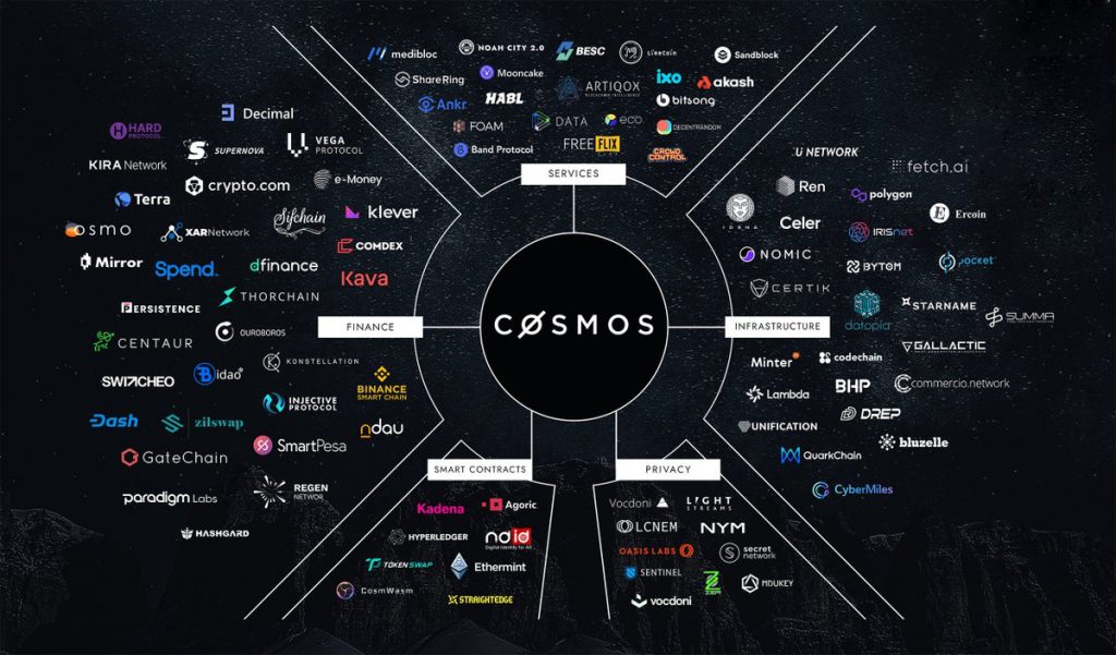 The OKX Chain Now Supports Tether's USDT Stablecoin