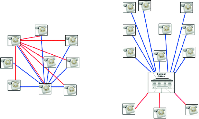 Local Exchanges Are Used