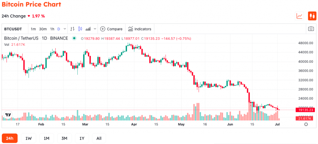Huobi Founder Is Looking To Sell Shares While The Company Downsizes 2 Huobi Founder Is Looking To Sell Shares While The Company Downsizes