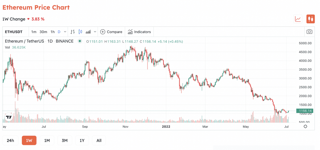 ethereum