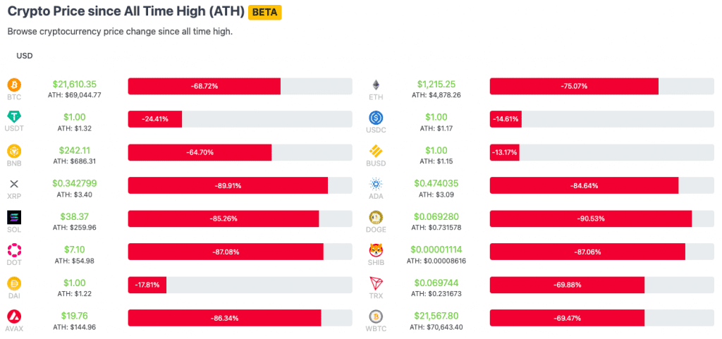 Jurrien Timmer: Bitcoin is Cheap, Then Perhaps Ethereum Is Cheaper 2 Jurrien Timmer: Bitcoin is Cheap, Then Perhaps Ethereum Is Cheaper