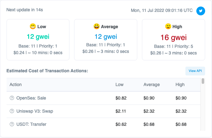 Gas Fees On Ethereum Are Cheaper Than Polygon? 2 Gas Fees On Ethereum Are Cheaper Than Polygon?