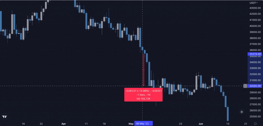 Whether the Mt. Gox distribution of 150k BTC is Coming, Will Bitcoin Go Through a “Black Swan” Event?