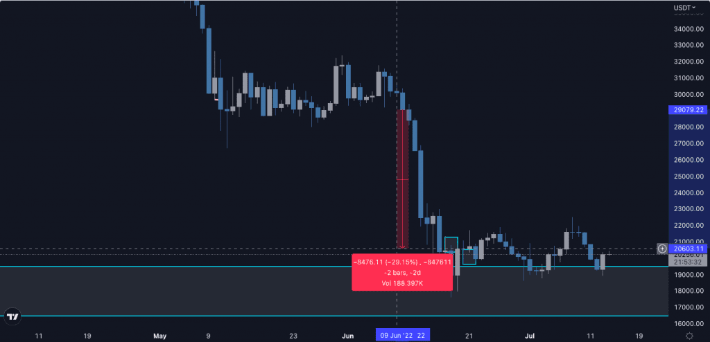 Whether the Mt. Gox distribution of 150k BTC is Coming, Will Bitcoin Go Through a “Black Swan” Event?